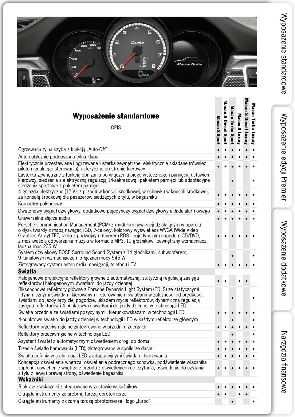 lub adaptacyjne siedzenia sportowe z pakietem pamięci 4 gniazda elektryczne (12 V): z przodu w konsoli środkowej, w schowku w konsoli środkowej, za konsolą środkową dla pasażerów siedzących z tyłu, w