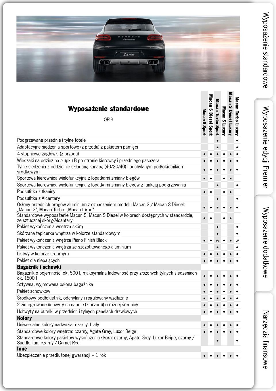 z łopatkami zmiany biegów z funkcją podgrzewania Podsufitka z tkaniny Podsufitka z Alcantary Osłony przednich progów aluminium z oznaczeniem modelu Macan S / Macan S Diesel: Macan S, Macan Turbo: