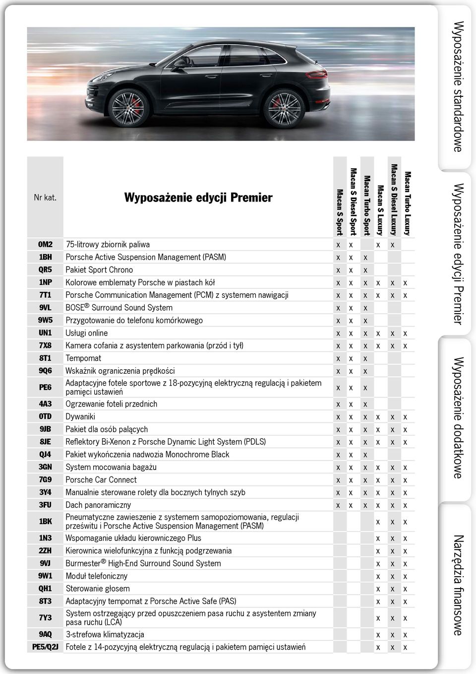 x x x x 7T1 Porsche Communication Management (PCM) z systemem nawigacji x x x x x x 9VL BOSE Surround Sound System x x x 9W5 Przygotowanie do telefonu komórkowego x x x UN1 Usługi online x x x x x x
