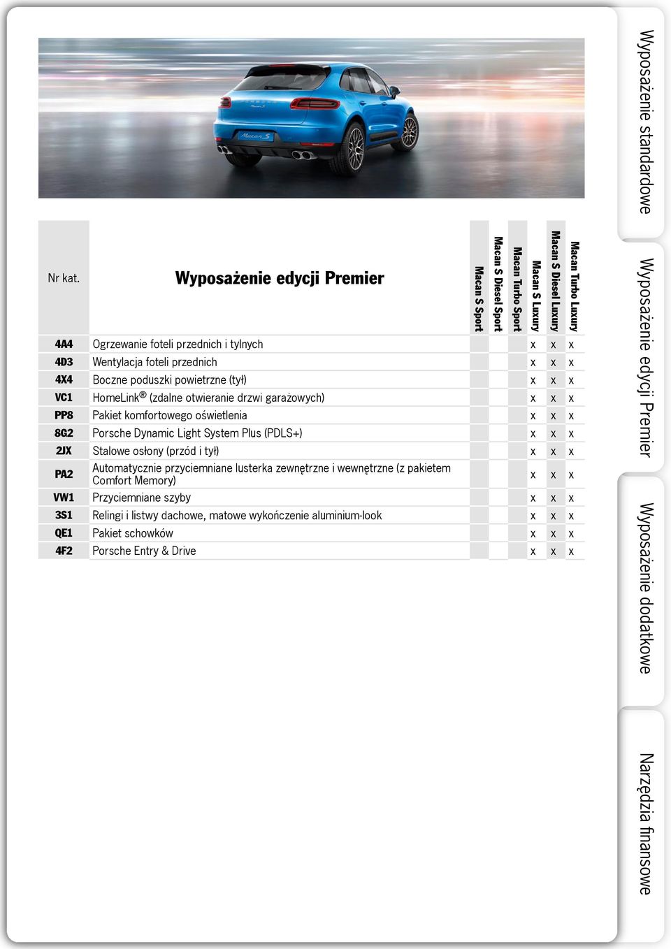 x x VC1 HomeLink (zdalne otwieranie drzwi garażowych) x x x PP8 Pakiet komfortowego oświetlenia x x x 8G2 Porsche Dynamic Light System Plus (PDLS+) x x