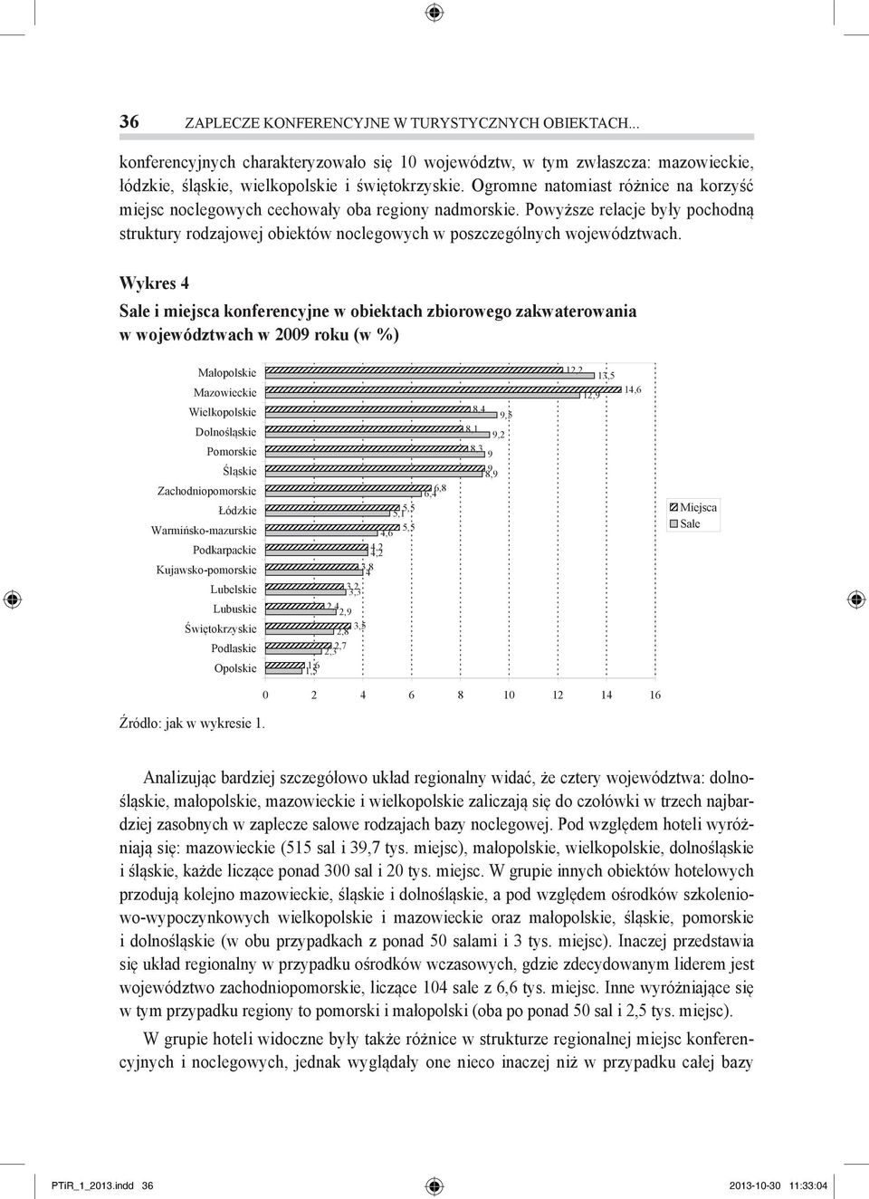 Wykres 4 Sale i miejsca konferencyjne w obiektach zbiorowego zakwaterowania w województwach w 2009 roku (w %) Źródło: jak w wykresie 1.