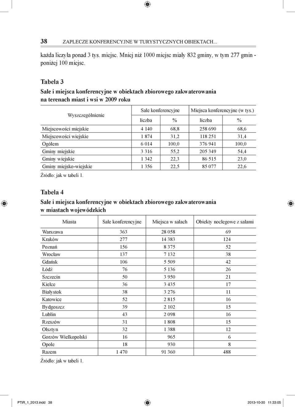 ) liczba % liczba % Miejscowości miejskie 4 140 68,8 258 690 68,6 Miejscowości wiejskie 1 874 31,2 118 251 31,4 Ogółem 6 014 100,0 376 941 100,0 Gminy miejskie 3 316 55,2 205 349 54,4 Gminy wiejskie