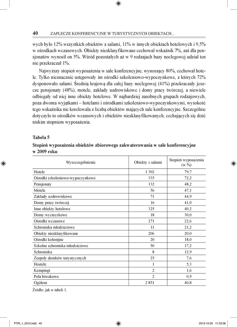 Najwyższy stopień wyposażenia w sale konferencyjne, wynoszący 80%, cechował hotele. Tylko nieznacznie ustępowały im ośrodki szkoleniowo-wypoczynkowe, z których 72% dysponowało salami.