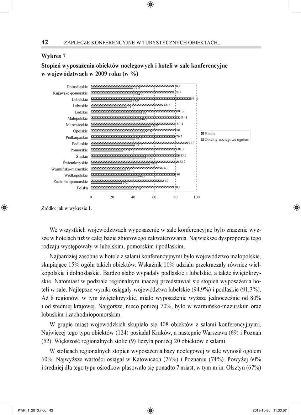 Największe dysproporcje tego rodzaju występowały w lubelskim, pomorskim i podlaskim.