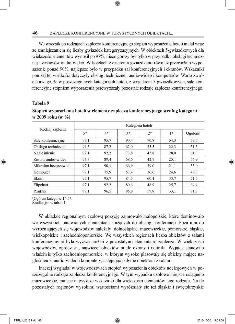 W hotelach z czterema gwiazdkami również przeważało wyposażenie ponad 90%, najlepsze było w przypadku sal konferencyjnych i ekranów.