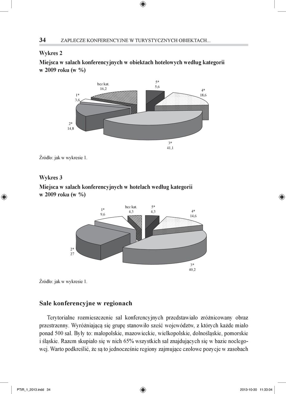 Sale konferencyjne w regionach Terytorialne rozmieszczenie sal konferencyjnych przedstawiało zróżnicowany obraz przestrzenny.