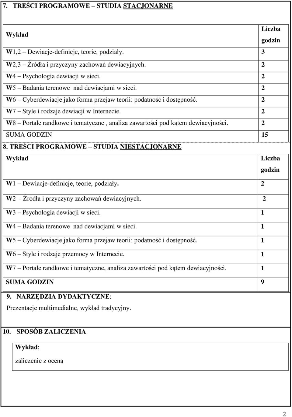 2 W8 Portale randkowe i tematyczne, analiza zawartości pod kątem dewiacyjności. 2 SUMA GODZIN 5 8. TREŚCI PROGRAMOWE STUDIA NIESTACJONARNE Wykład W Dewiacje-definicje, teorie, podziały.