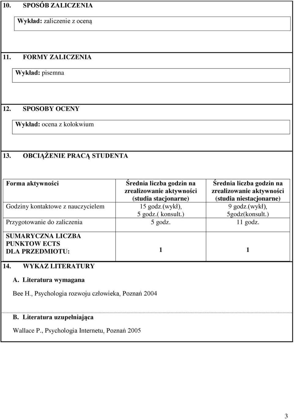 ) Średnia liczba na (studia niestacjonarne) 9 godz.(wykł), 5godz(konsult.) Przygotowanie do zaliczenia 5 godz. godz. SUMARYCZNA LICZBA PUNKTOW ECTS DLA PRZEDMIOTU: 4.