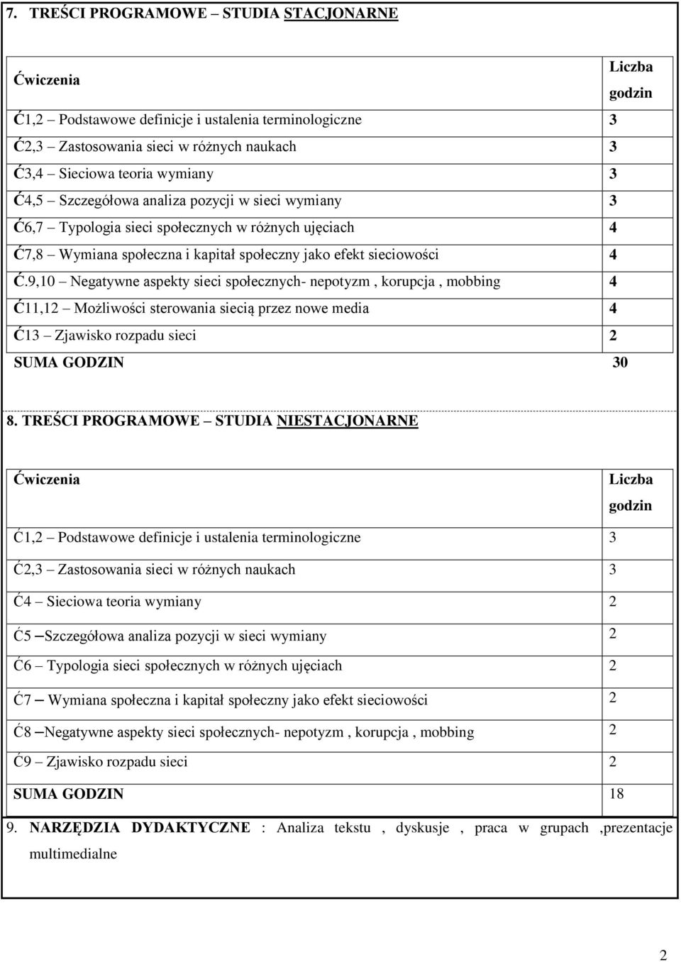 9,0 Negatywne aspekty sieci społecznych- nepotyzm, korupcja, mobbing 4 Ć,2 Możliwości sterowania siecią przez nowe media 4 Ć3 Zjawisko rozpadu sieci 2 SUMA GODZIN 30 8.