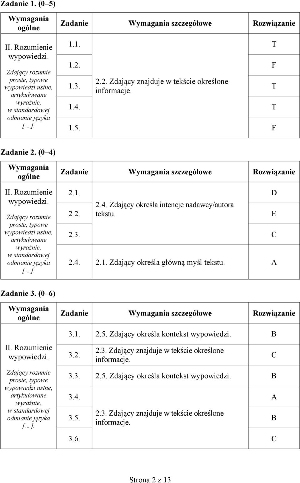 Zadanie szczegółowe Rozwiązanie 2.1. D 2.4. Zdający określa intencje nadawcy/autora 2.2. tekstu. E 2.3. C 2.4. 2.1. Zdający określa główną myśl tekstu. A Zadanie 3.