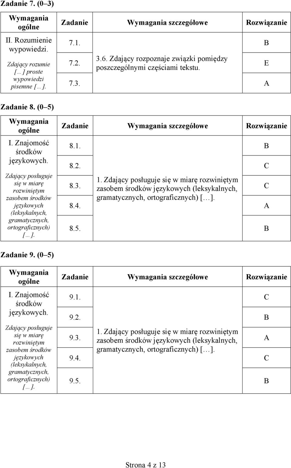 3. 1. Zdający posługuje się w miarę rozwiniętym zasobem środków językowych (leksykalnych, C gramatycznych, ortograficznych) [ ]. 8.4. A 8.5. B Zadanie 9. (0 5) I. Znajomość środków językowych.