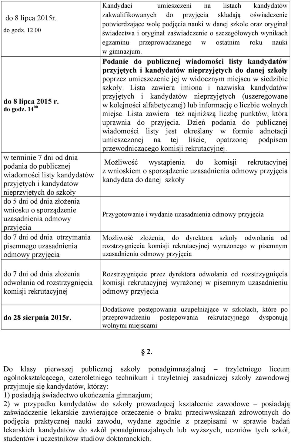 14 00 w terminie 7 dni od dnia podania do publicznej wiadomości listy kandydatów przyjętych i kandydatów nieprzyjętych do szkoły do 5 dni od dnia złożenia wniosku o sporządzenie uzasadnienia odmowy