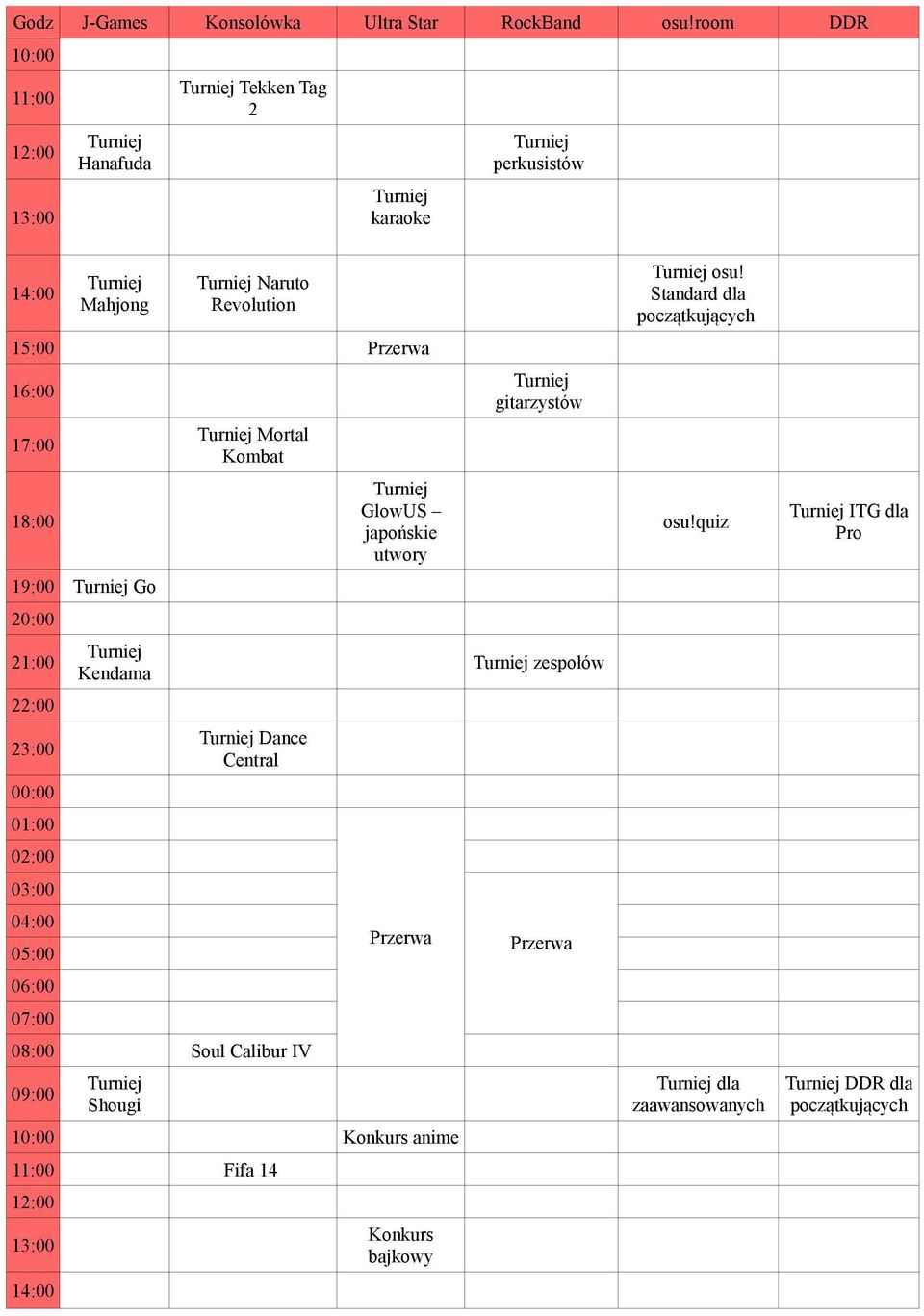 Standard dla początkujących 15:00 gitarzystów Mortal Kombat GlowUS japońskie utwory osu!