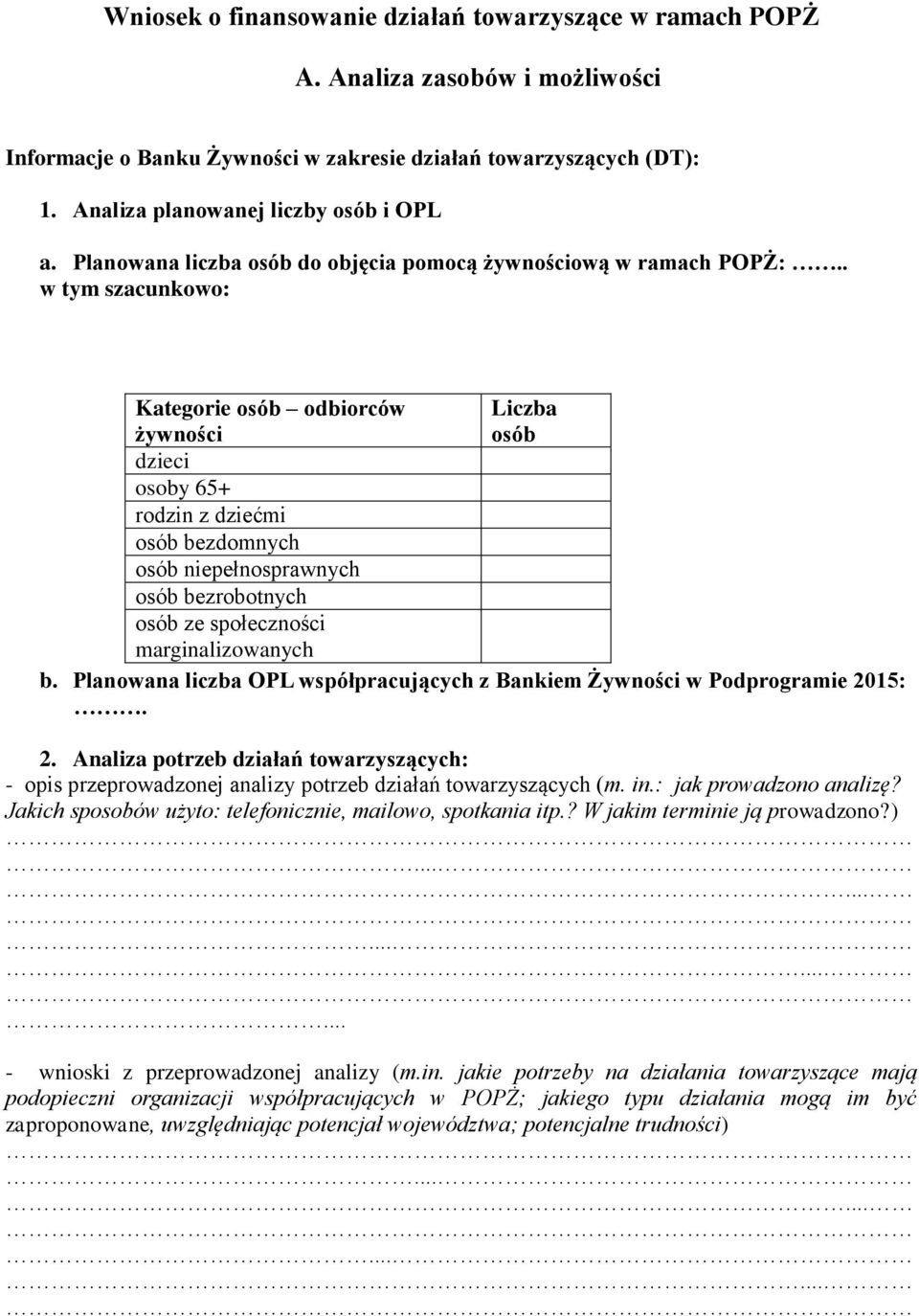 . w tym szacunkowo: Kategorie osób odbiorców żywności dzieci osoby 65+ rodzin z dziećmi osób bezdomnych osób niepełnosprawnych osób bezrobotnych osób ze społeczności Liczba osób marginalizowanych b.