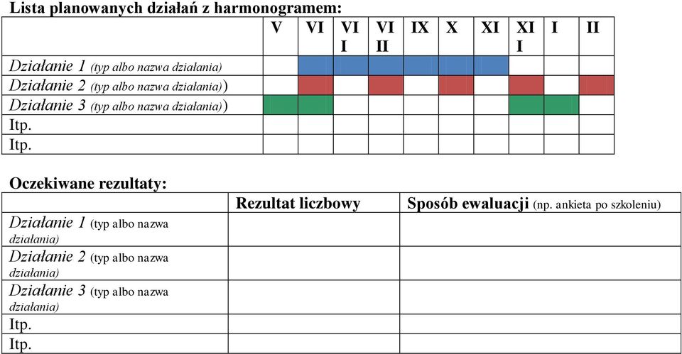 Itp. VI II IX X XI XI I I II Oczekiwane rezultaty: Działanie 1 (typ albo nazwa działania) Działanie 2