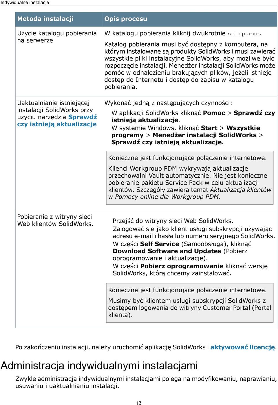 Katalog pobierania musi być dostępny z komputera, na którym instalowane są produkty SolidWorks i musi zawierać wszystkie pliki instalacyjne SolidWorks, aby możliwe było rozpoczęcie instalacji.