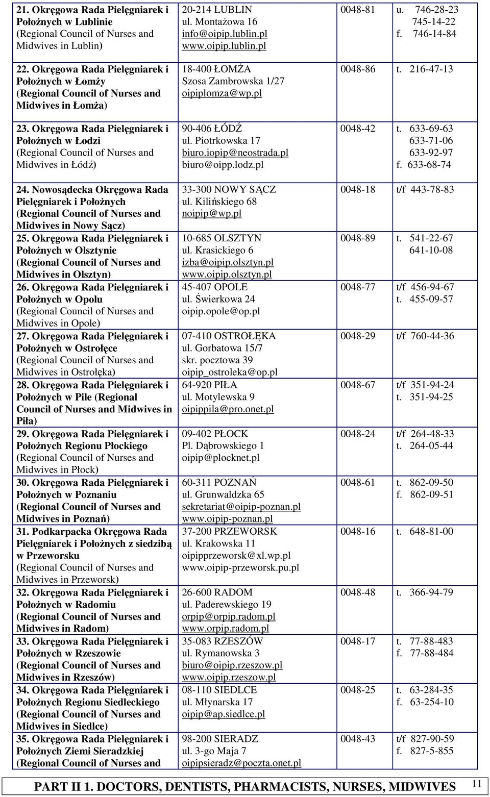 Okręgowa Rada Pielęgniarek i PołoŜnych w Opolu Midwives in Opole) 27. Okręgowa Rada Pielęgniarek i PołoŜnych w Ostrołęce Midwives in Ostrołęka) 28.