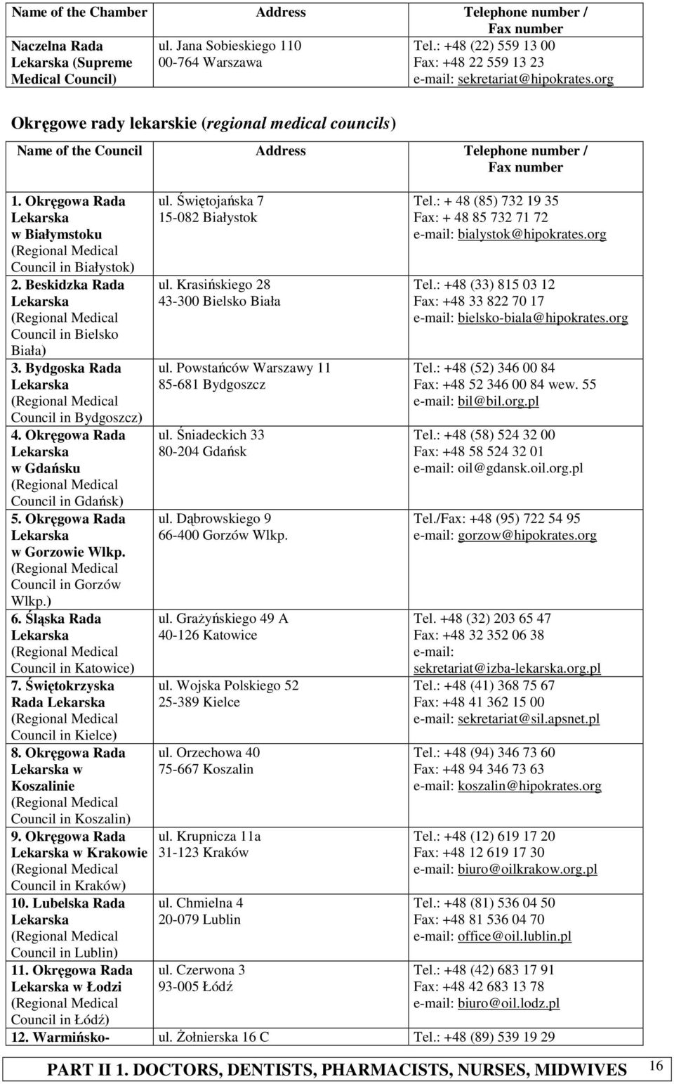 Okręgowa Rada w Białymstoku Council in Białystok) 2. Beskidzka Rada Council in Bielsko Biała) 3. Bydgoska Rada Council in Bydgoszcz) 4. Okręgowa Rada w Gdańsku Council in Gdańsk) 5.