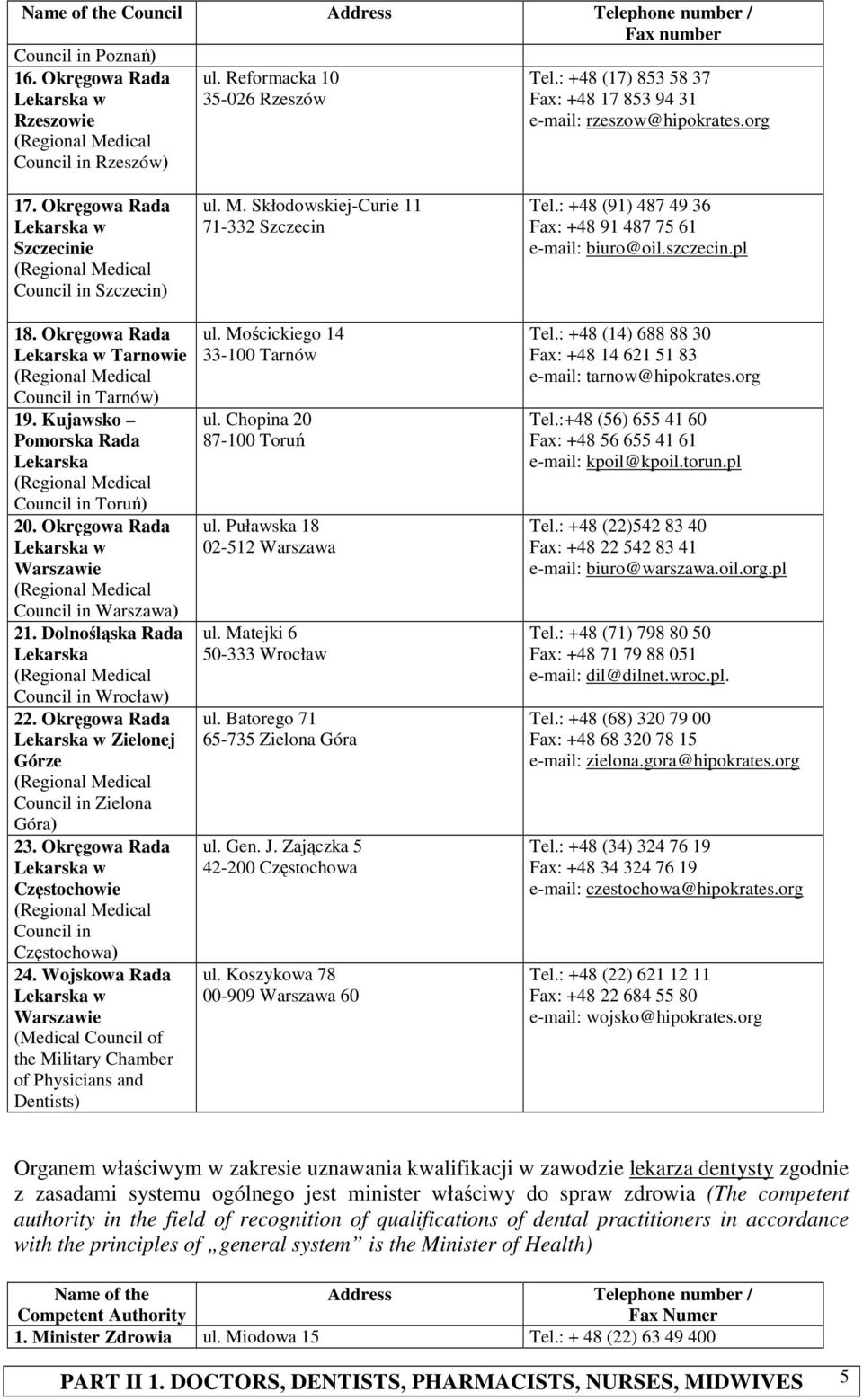 Kujawsko Pomorska Rada Council in Toruń) 20. Okręgowa Rada w Warszawie Council in Warszawa) 21. Dolnośląska Rada Council in Wrocław) 22. Okręgowa Rada w Zielonej Górze Council in Zielona Góra) 23.