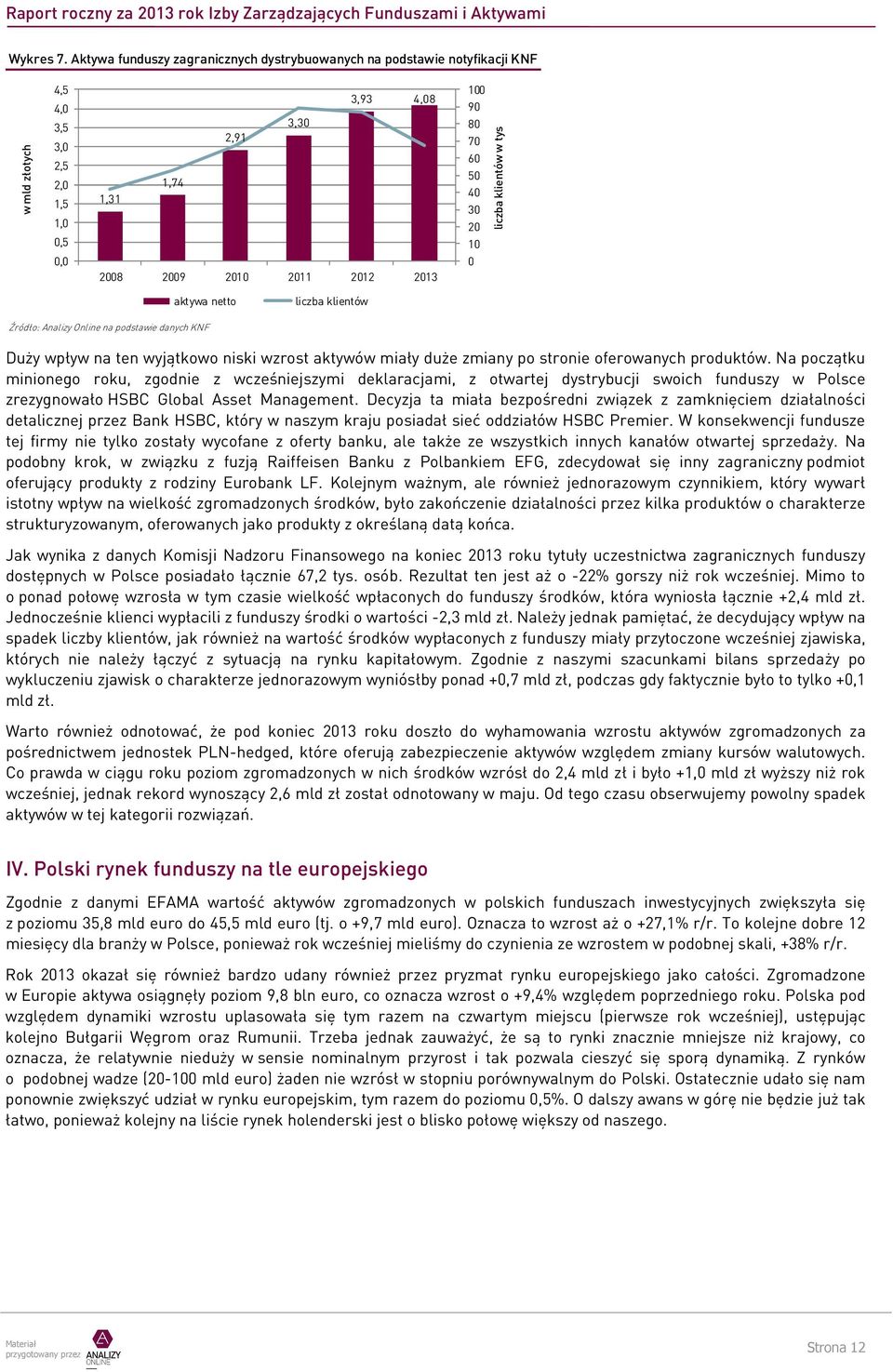 211 212 213 aktywa netto liczba klientów Źródło: Analizy Online na podstawie danych KNF Duży wpływ na ten wyjątkowo niski wzrost aktywów miały duże zmiany po stronie oferowanych produktów.