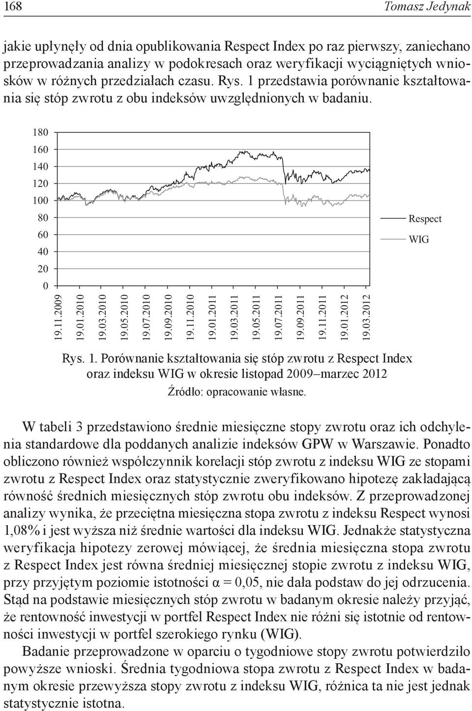 03.2011 19.05.2011 19.07.2011 19.09.2011 19.11.2011 19.01.2012 19.03.2012 Rys. 1. Porównanie kształtowania się stóp zwrotu z Respect Index oraz indeksu WIG w okresie listopad 2009 marzec 2012 Źródło: opracowanie własne.