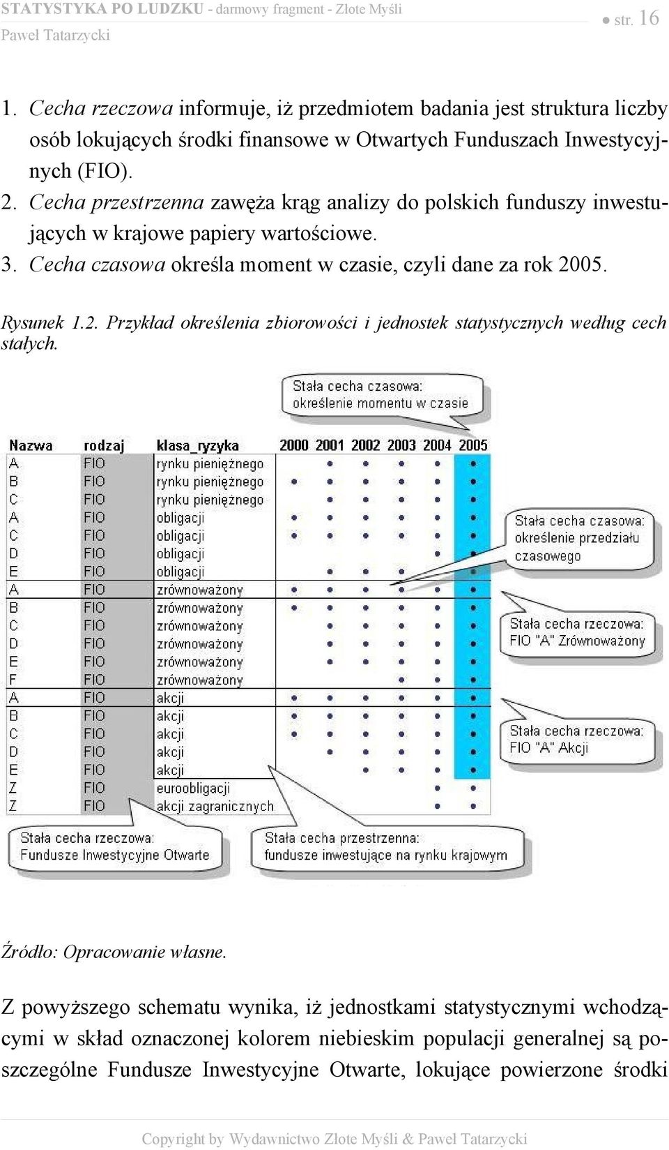 Rysunek 1.2. Przykład określenia zbiorowości i jednostek statystycznych według cech stałych. Źródło: Opracowanie własne.