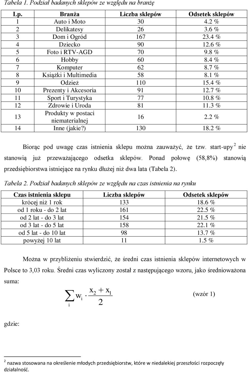 8 % 12 Zdrowie i Uroda 81 11.3 % 13 Produkty w postaci niematerialnej 16 2.2 % 14 Inne (jakie?) 130 18.2 % Biorąc pod uwagę czas istnienia sklepu można zauważyć, że tzw.