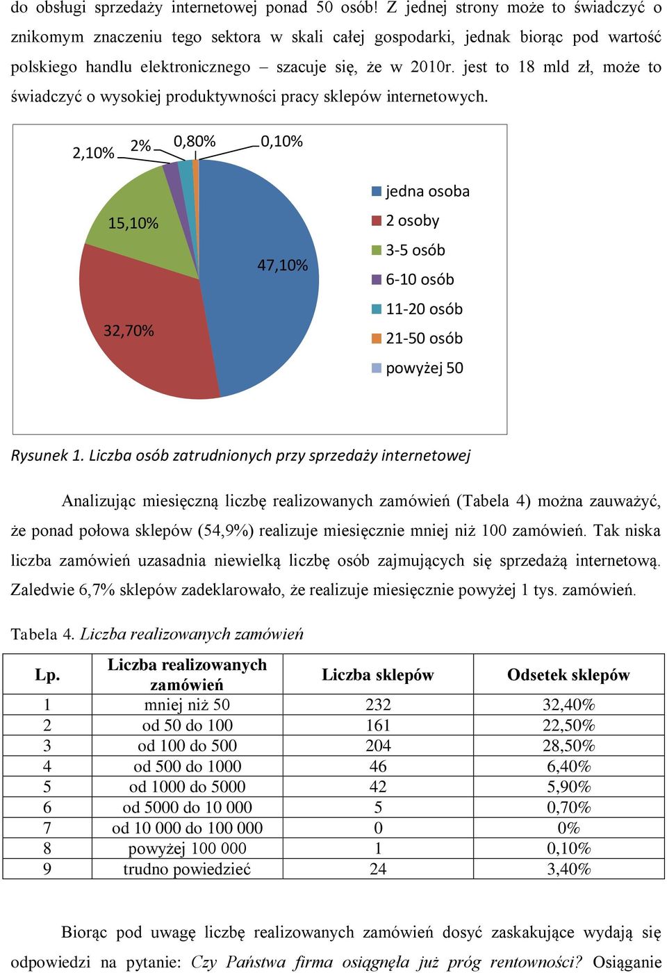 jest to 18 mld, może to świadczyć o wysokiej produktywności pracy sklepów internetowych.