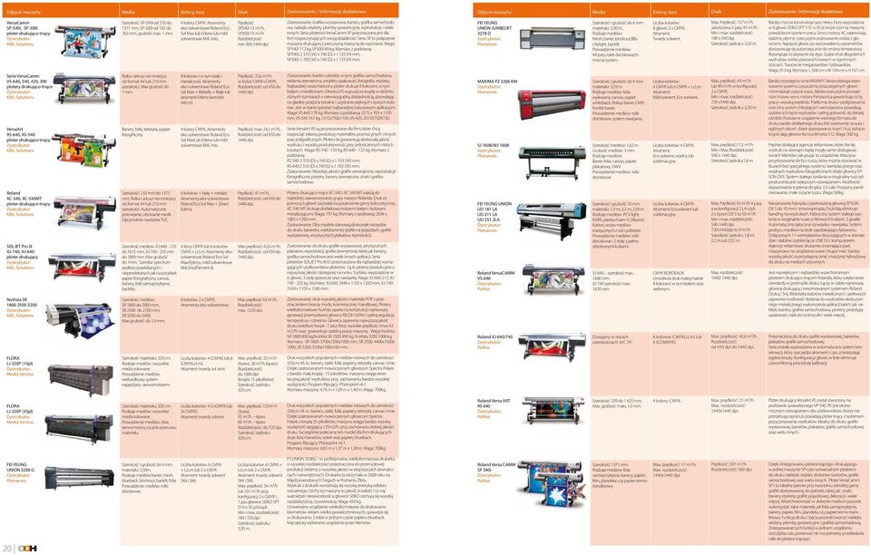 grubość max: 1 mm. Rolka i arkusz nie mniejszy niż format A4 lub 210 mm szerokości, Max grubość do 1 mm. Banery, folie, tekstylia, papier fotogrficzny.