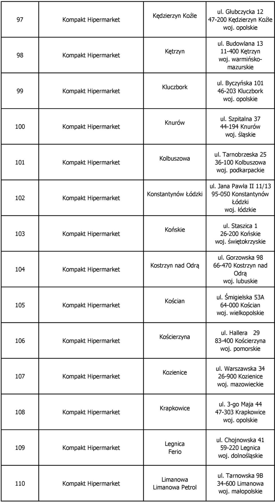 Szpitalna 37 44-194 Knurów 101 Kompakt Hipermarket 102 Kompakt Hipermarket Kolbuszowa Konstantynów Łódzki ul. Tarnobrzeska 25 36-100 Kolbuszowa ul.