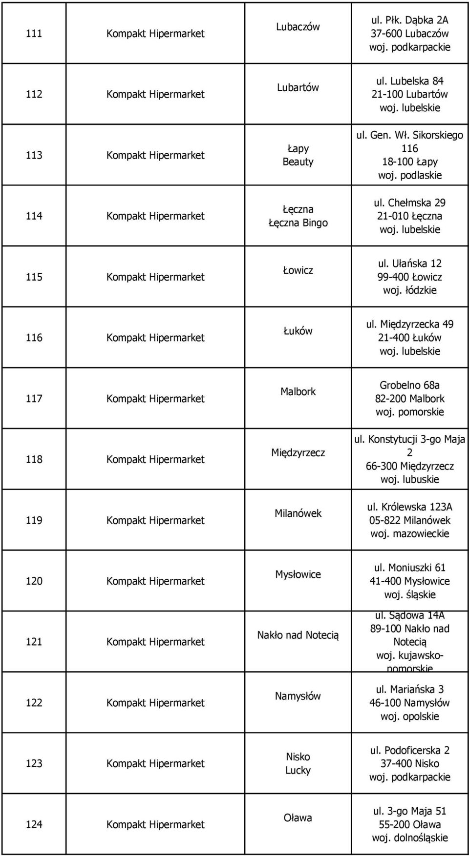 Ułańska 12 99-400 Łowicz 116 Kompakt Hipermarket Łuków ul. Międzyrzecka 49 21-400 Łuków 117 Kompakt Hipermarket 118 Kompakt Hipermarket Malbork Międzyrzecz Grobelno 68a 82-200 Malbork ul.