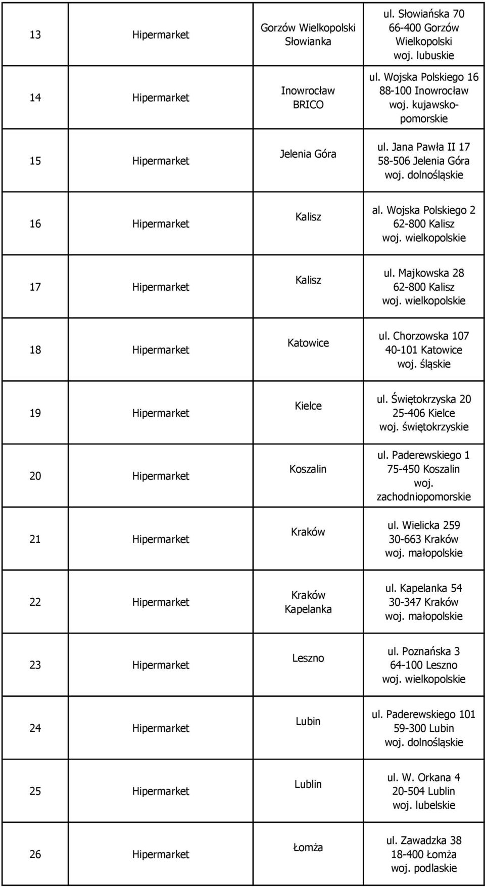 Chorzowska 107 40-101 Katowice 19 Hipermarket 20 Hipermarket Kielce Koszalin ul. Świętokrzyska 20 25-406 Kielce woj. świętokrzyskie ul. Paderewskiego 1 75-450 Koszalin woj.