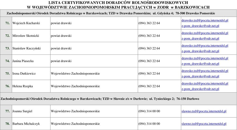 Irena Dutkiewicz Województwo Zachodniopomorskie (094) 363 22 64 76.