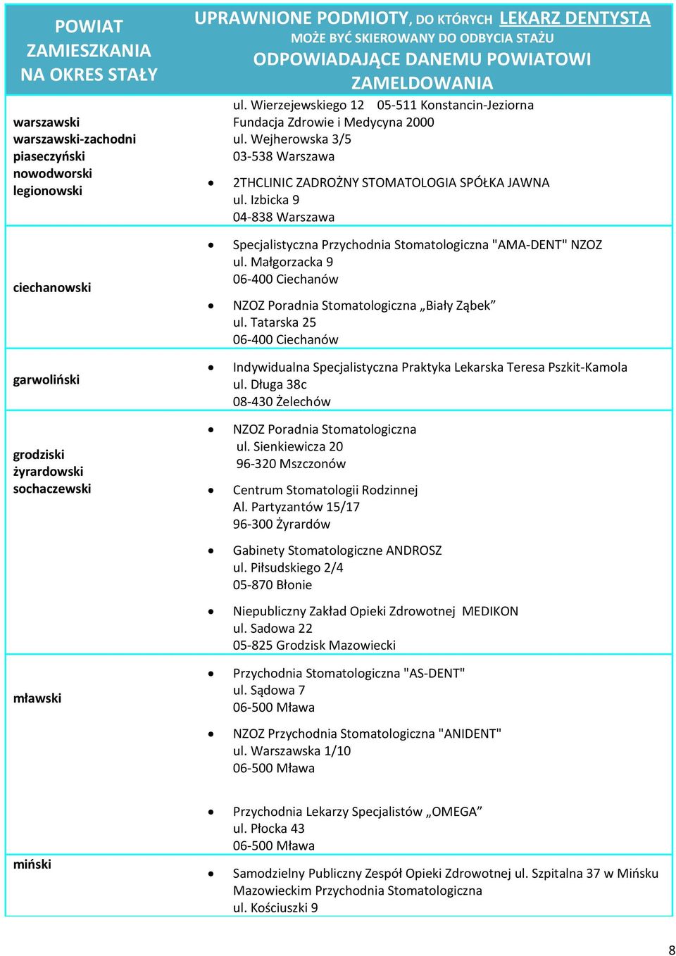 Wejherowska 3/5 03-538 Warszawa 2THCLINIC ZADROŻNY STOMATOLOGIA SPÓŁKA JAWNA ul.