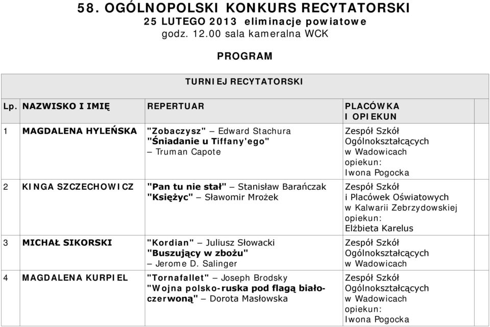 tu nie stał" Stanisław Barańczak "Księżyc" Sławomir Mrożek 3 MICHAŁ SIKORSKI "Kordian" Juliusz Słowacki "Buszujący w zbożu" Jerome D.