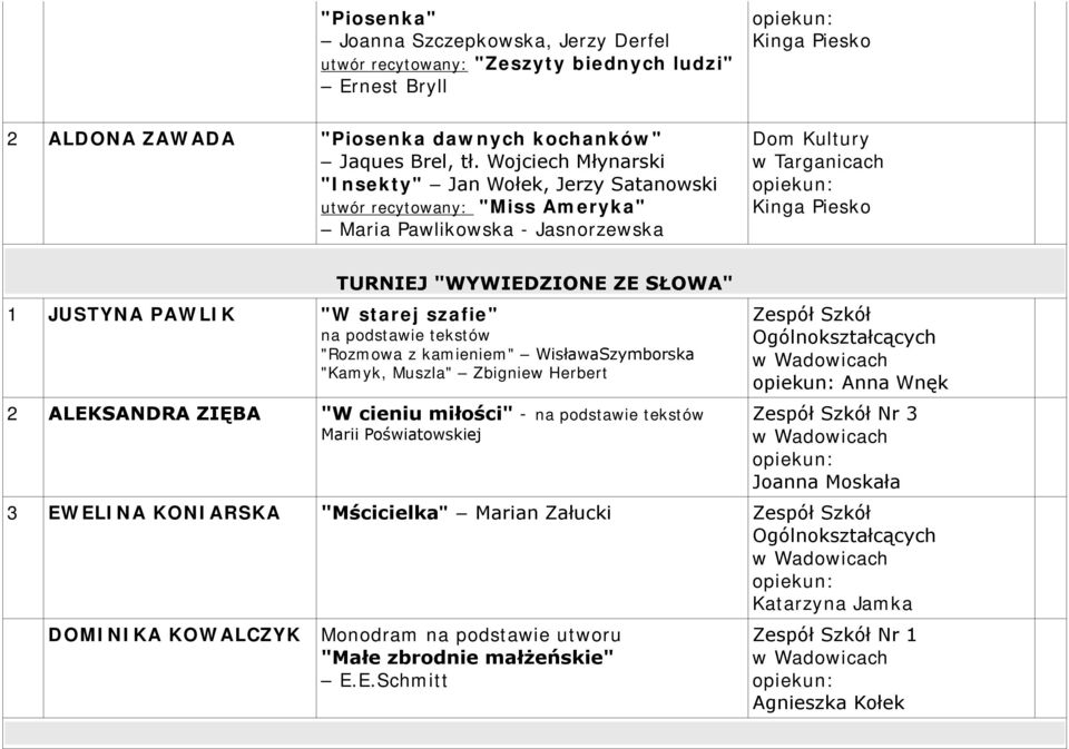 szafie" na podstawie tekstów "Rozmowa z kamieniem" WisławaSzymborska "Kamyk, Muszla" Zbigniew Herbert 2 ALEKSANDRA ZIĘBA "W cieniu miłości" - na podstawie tekstów Marii