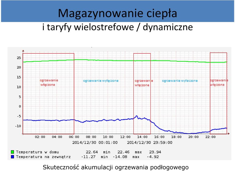 dynamiczne Skuteczność