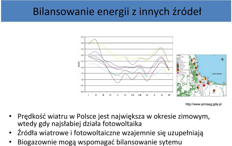 wtedy gdy najsłabiej działa fotowoltaika Źródła wiatrowe i