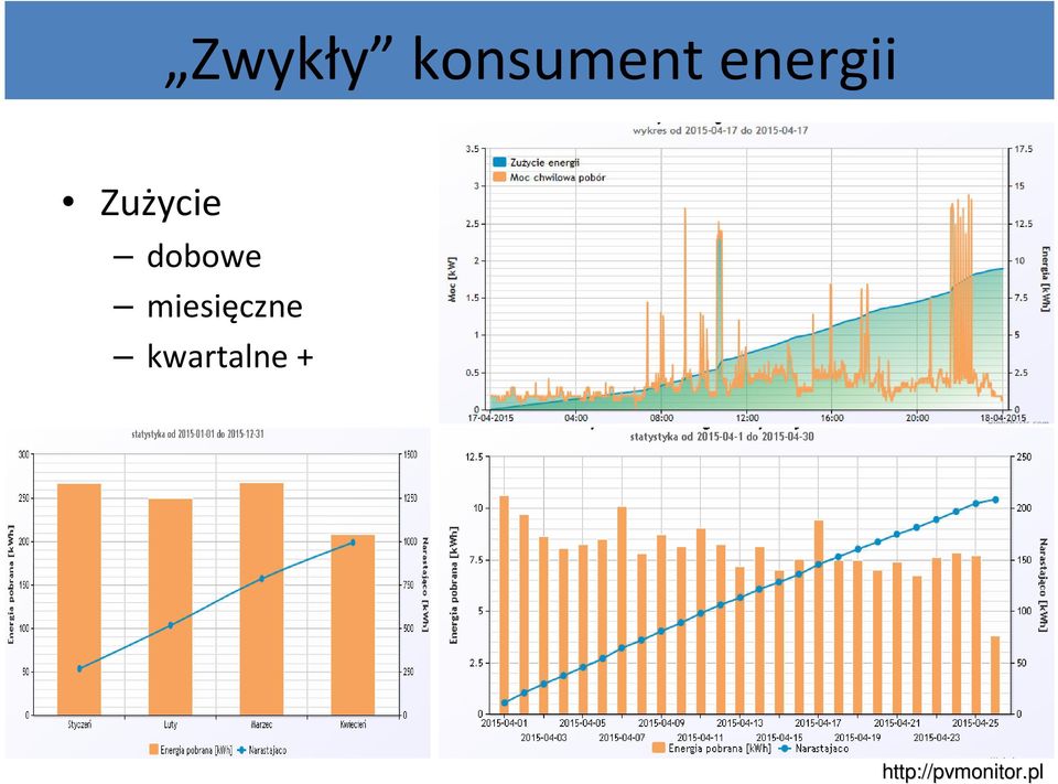 miesięczne kwartalne +