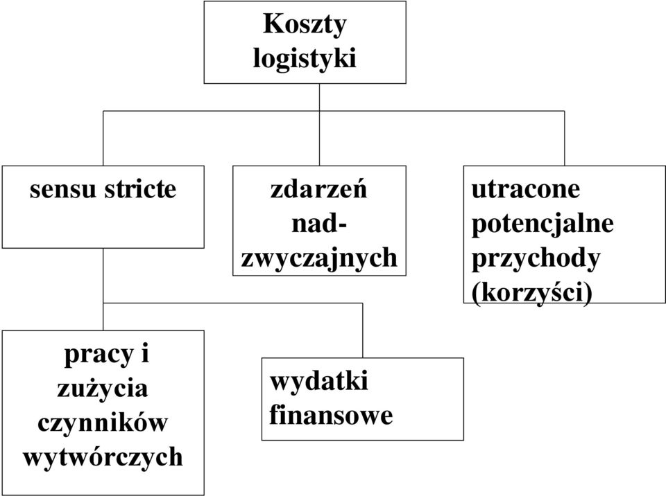 zdarzeń nadzwyczajnych wydatki