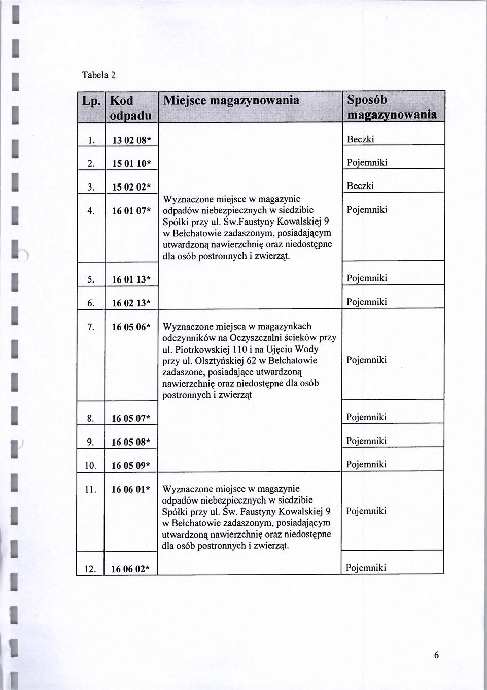 Faustyny Kowalskiej 9 w Bełchatowie zadaszonym, posiadającym utwardzoną nawierzchnię oraz niedostępne dla osób postronnych i zwierząt. Pojemniki 5. 16 01 13* Pojemniki 6. 16 02 13* Pojemniki 7.