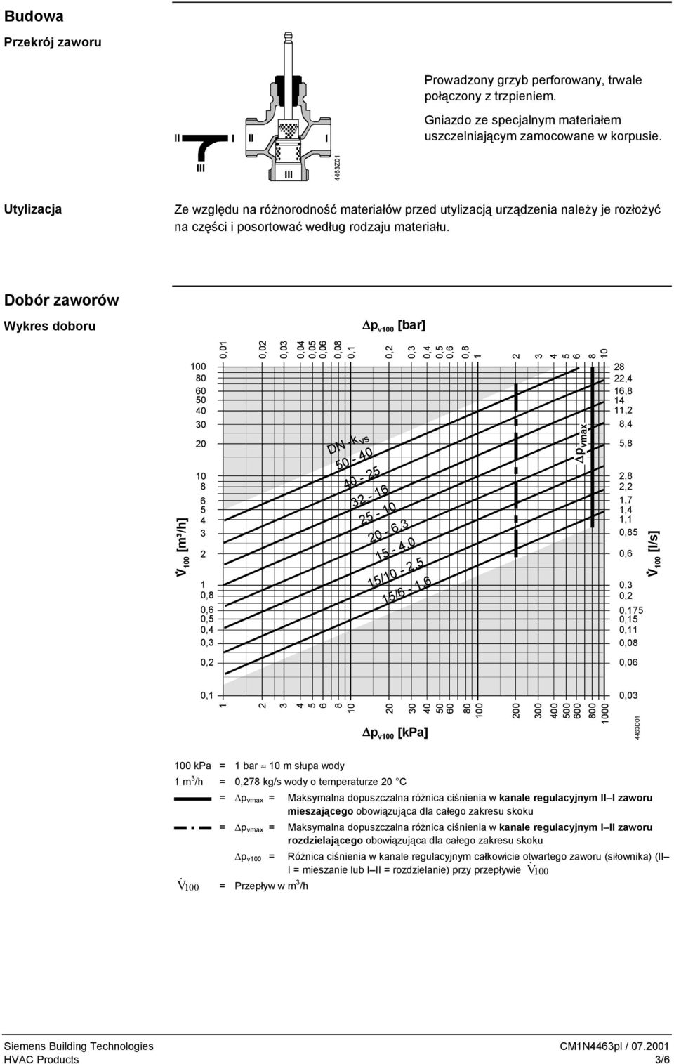 Dobór zaworów Wykres doboru p v00 [bar] V 00 [m³/h] 0,0 0,02 0,03 0,04 0,05 0,06 0,08 0, 0,3 0,4 0,5 00 28 80 60 50 40 30 20 0 8 6 5 4 3 2 0,8 0,5 0,4 0,3 DN -k vs 50-40 40-25 32-6 25-0 20-6,3 5-4,0