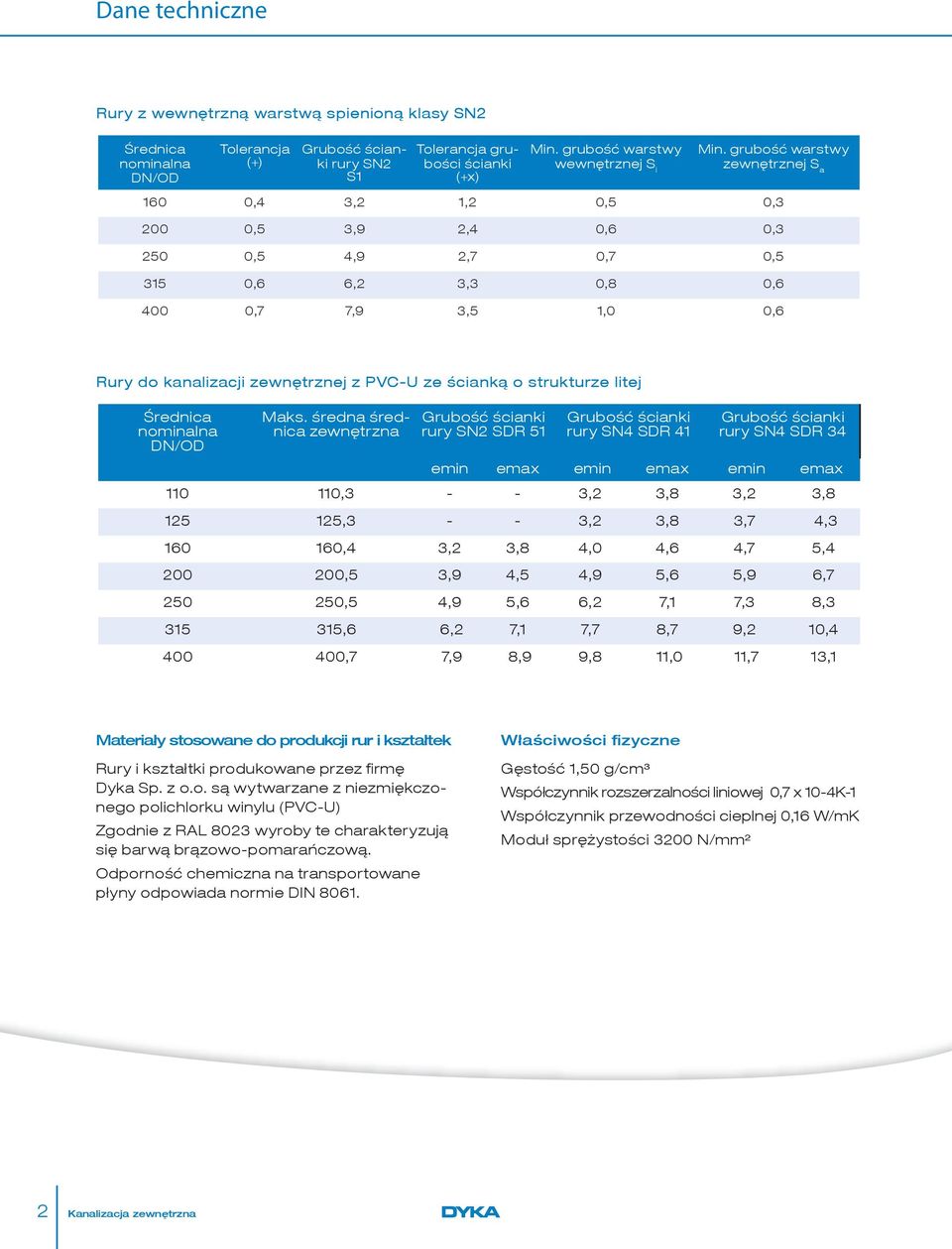 grubość warstwy zewnętrznej S a 0 0,, 1, 0, 0, 0 0,,, 0, 0, 0 0,,, 0, 0, 0,,, 0, 0, 00 0,,, 1,0 0, Rury do kanalizacji zewnętrznej z PVC-U ze ścianką o strukturze litej Śreica nominalna DN/OD Maks.