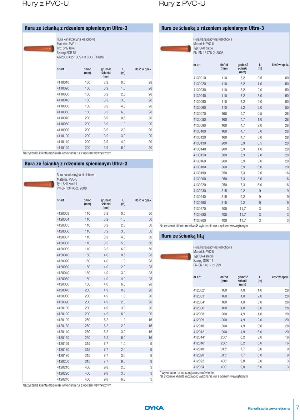 spienionym Ultra- Rura kanalizacyjna kielichowa Materiał: PVC-U Typ: SN śrei PN-EN 1-: 0 /od grubość ścianki L (m) 0 1, 0. 0 0 1, 1.0 0 0 1,.0 0 0 1,.0 0 0 1,.0 0 0 1,.0 0 0 1,.0 0 0,0 0. 0,0 1.