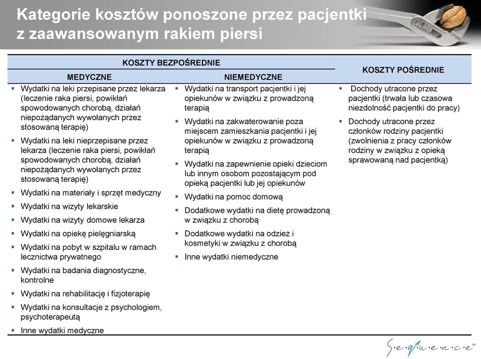 terapię) Wydatki na materiały i sprzęt medyczny Wydatki na wizyty lekarskie Wydatki na wizyty domowe lekarza KOSZTY BEZPOŚREDNIE NIEMEDYCZNE Wydatki na transport pacjentki i jej opiekunów w związku z