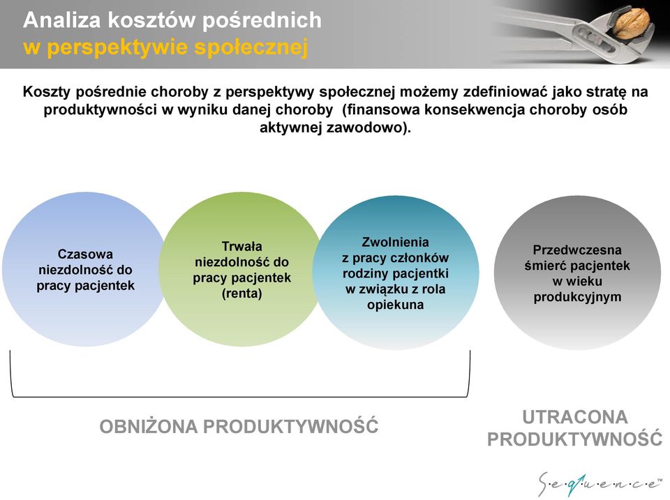 Czasowa niezdolność do pracy pacjentek Trwała niezdolność do pracy pacjentek (renta) Zwolnienia z pracy członków rodziny