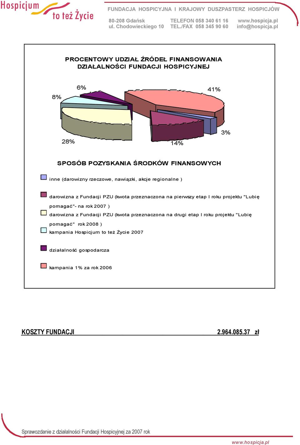 I roku projektu "Lubię pomagać"- na rok 2007 ) darowizna z Fundacji PZU (kwota przeznaczona na drugi etap I roku projektu "Lubię