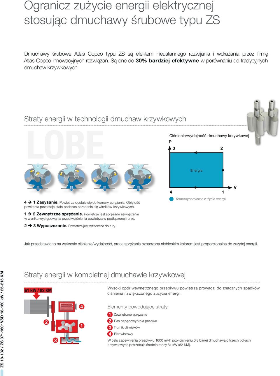 Straty energii w technologii dmuchaw krzywkowych LOBE Ciśnienie/wydajność dmuchawy krzywkowej P 3 2 Energia 4 Ë 1 Zasysanie. Powietrze dostaje się do komory sprężania.