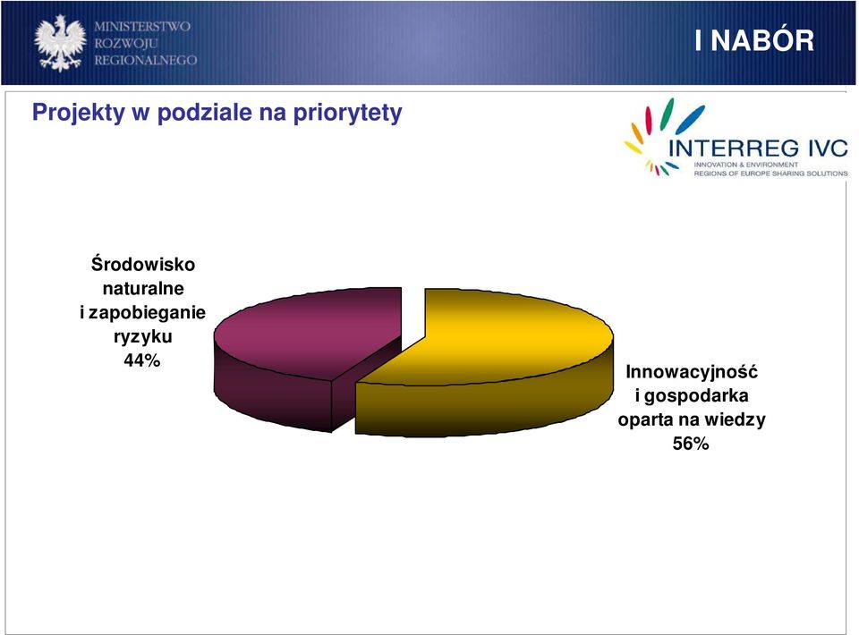 zapobieganie ryzyku 44%