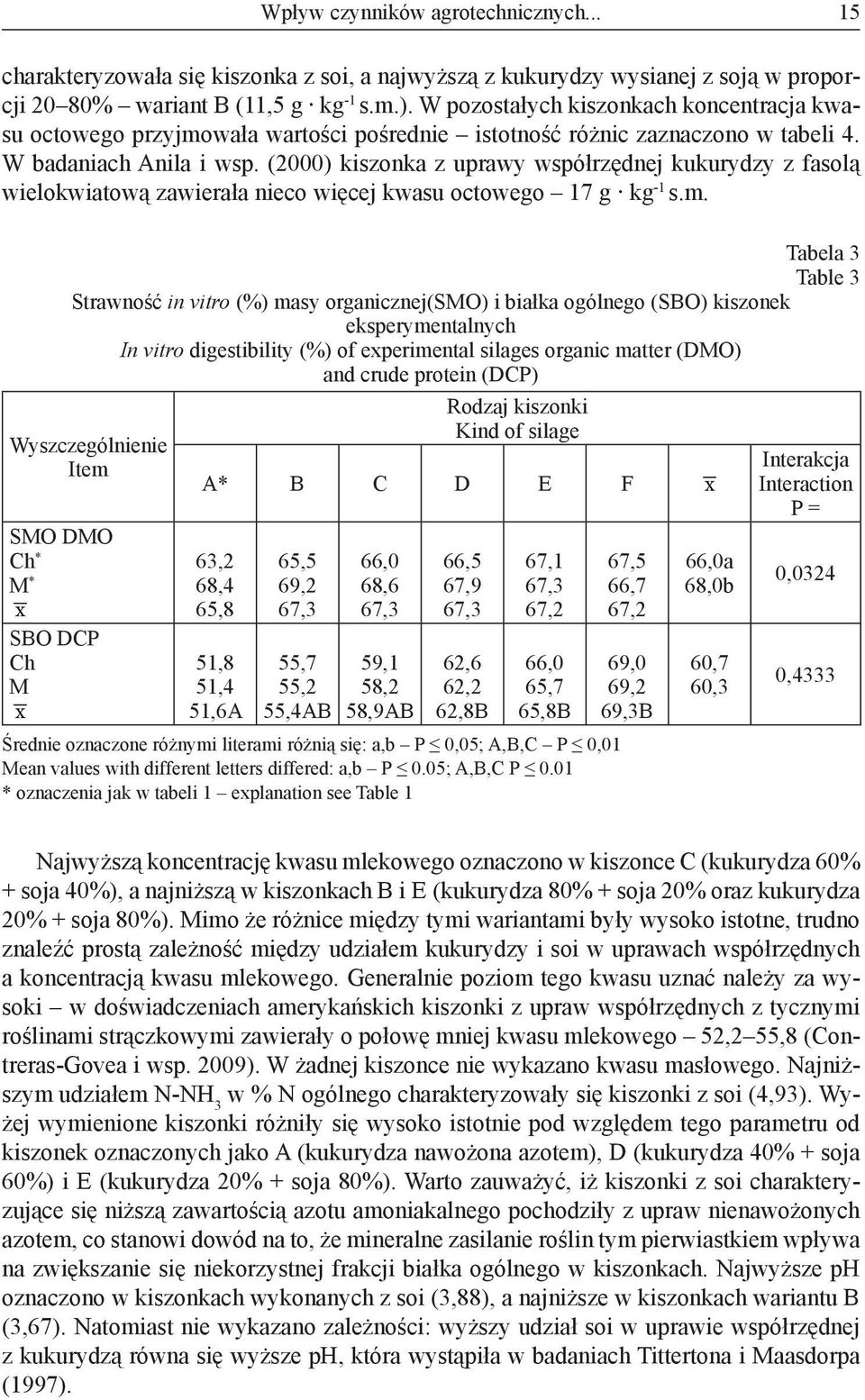 (2000) kiszonka z uprawy współrzędnej kukurydzy z fasolą wielokwiatową zawierała nieco więcej kwasu octowego 17 g kg -1 s.m.